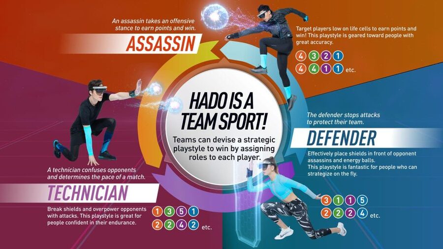 Athens: AR sports experience at HADO Dafni - First Contact: Getting Oriented and Geared Up